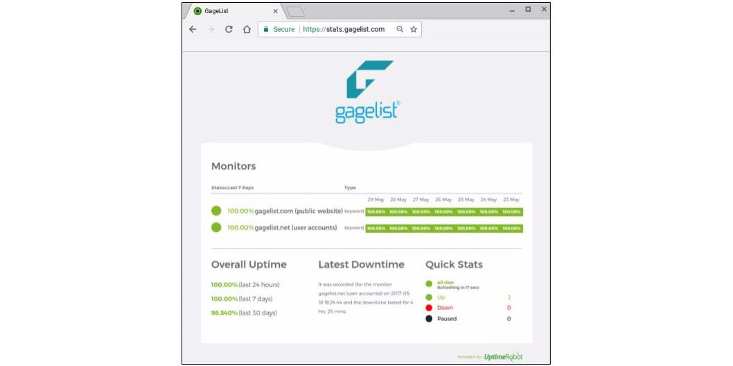 GageList Up-time Monitoring